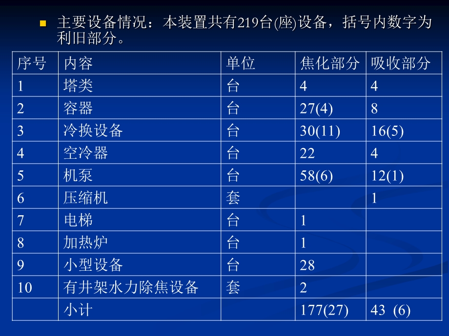 焦化技术介绍.ppt_第3页