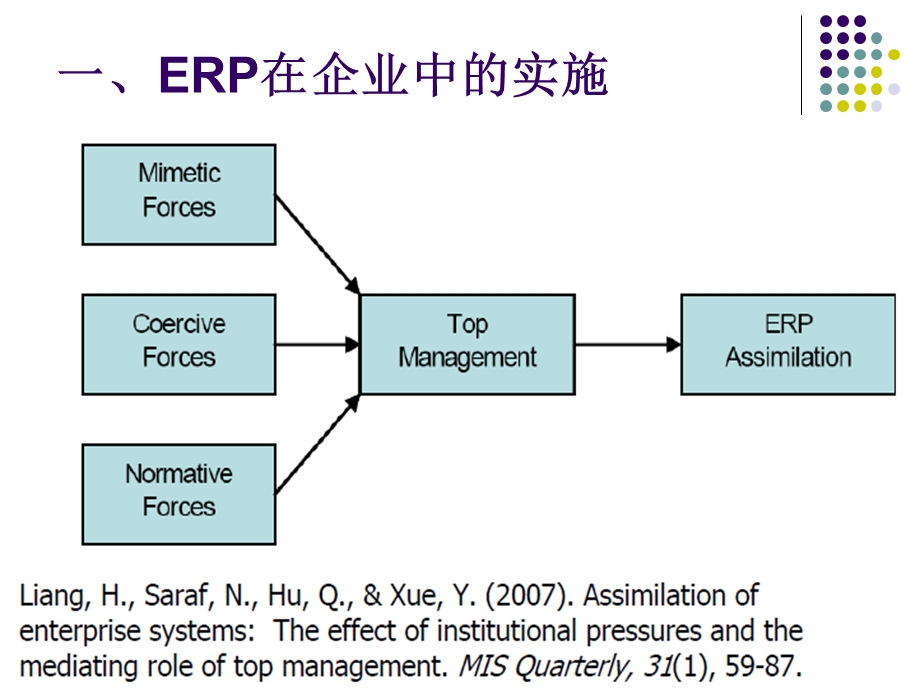 ERP原理与实践第二章 ERP与数字企业.ppt_第3页