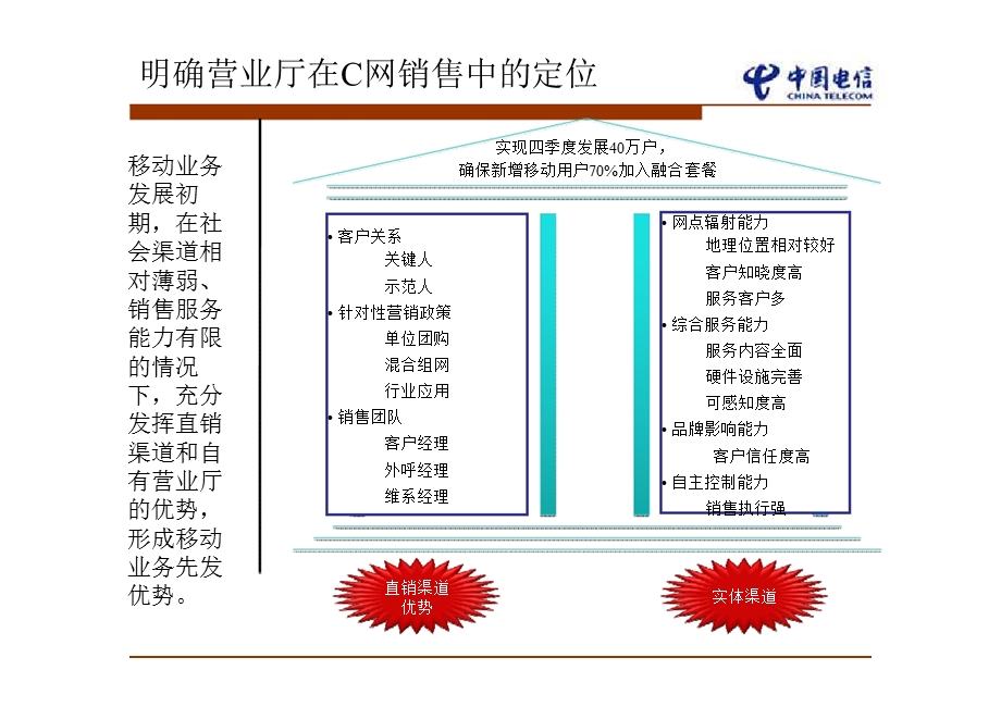 沿海某省电信营业厅全业务融合套餐销售经验交流(1).ppt_第3页