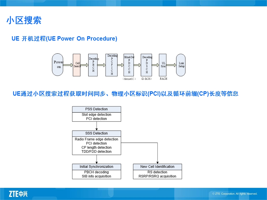 FDLTE网络优化无线参数部分.ppt_第3页