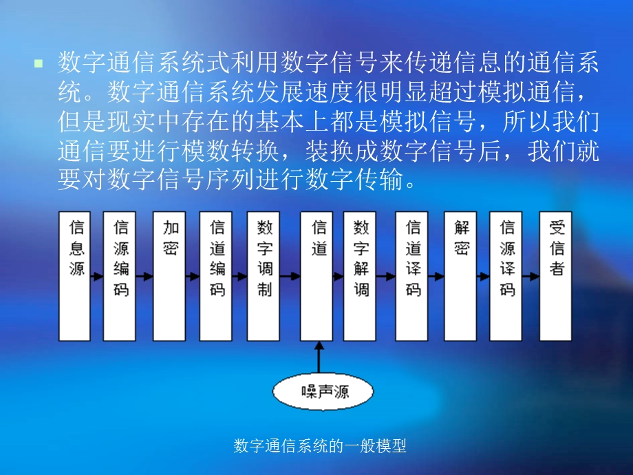 数字频带调制的仿真.ppt_第3页