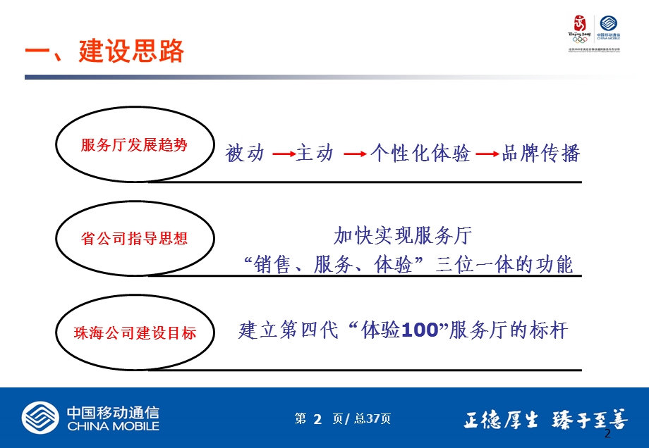 第四代服务标杆厅建设体验100景山厅工作汇报.ppt_第2页