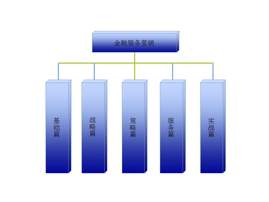 银行金融服务营销特点.ppt_第1页