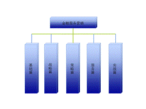 银行金融服务营销特点.ppt