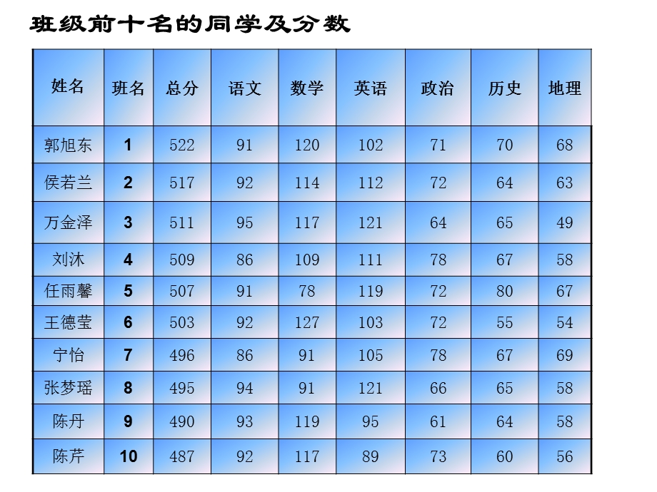 高二上8班期末家长会课件.ppt_第3页