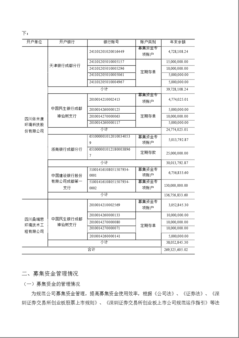 依米康：董事会关于募集资金存放与使用情况的专项报告.ppt_第2页