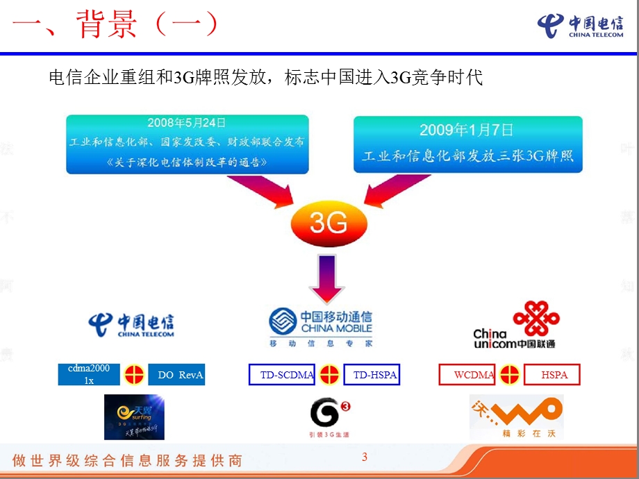 WLAN+3G混合组网研究.ppt_第3页