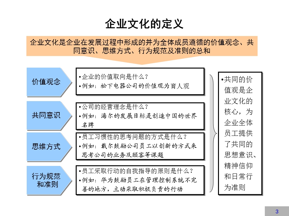 企业文化建设方案【完整版】 .ppt_第3页