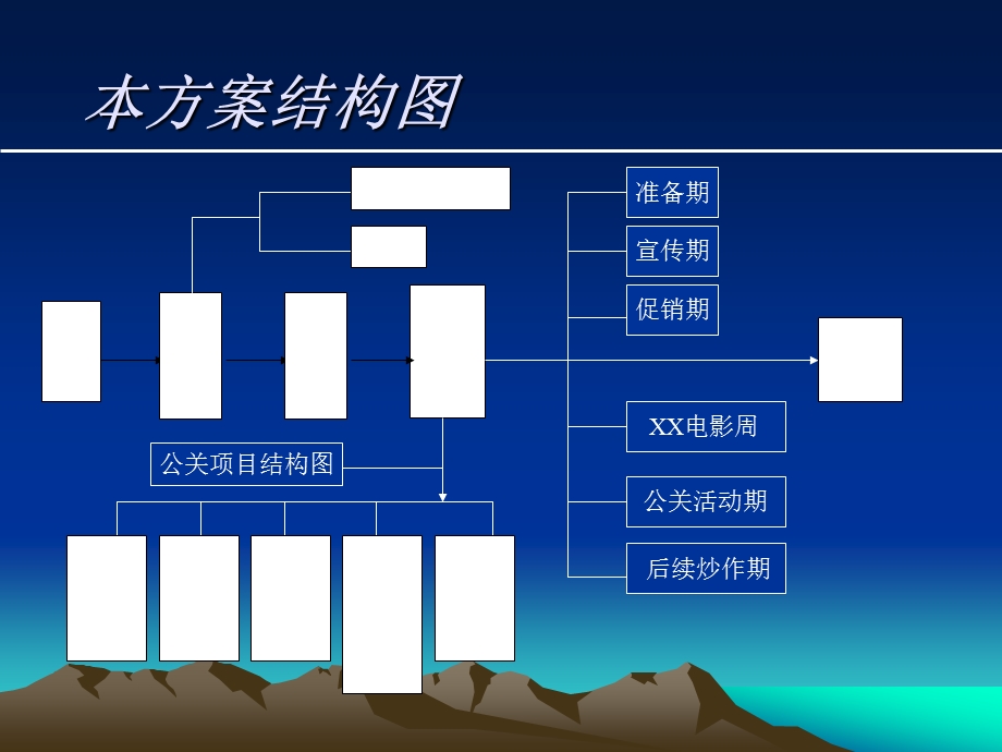 XX移动通信公司12月某公关活动策划方案1.ppt_第2页