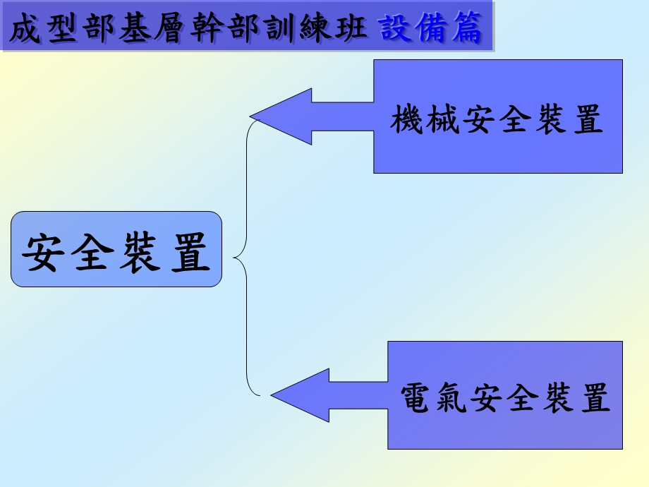 成型安全操作.ppt_第2页