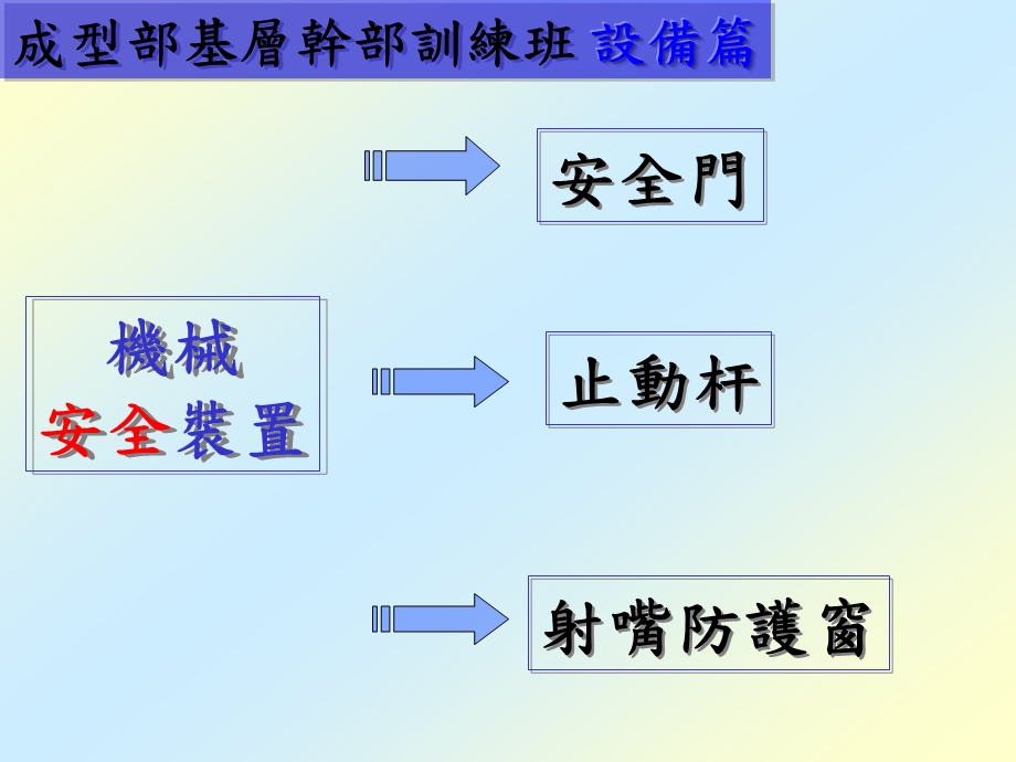 成型安全操作.ppt_第3页