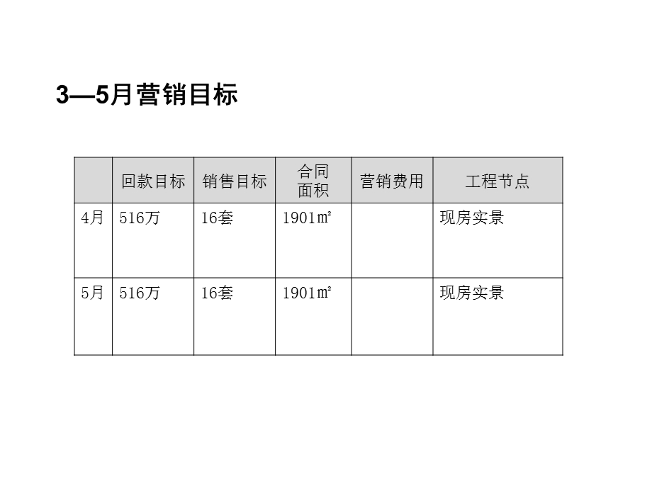 智信广告郑州上街建业·森林半岛4、5月份推广执行方案.ppt_第2页