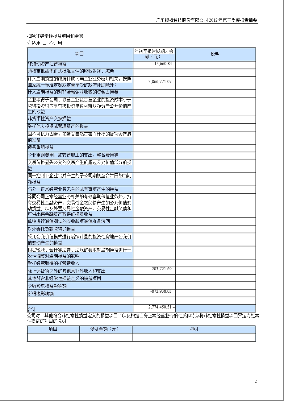 银禧科技：第三季度报告正文.ppt_第2页