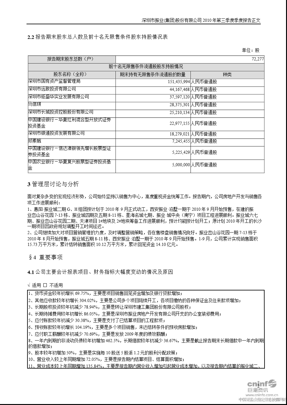 深振业Ａ：2010年第三季度报告正文.ppt_第2页