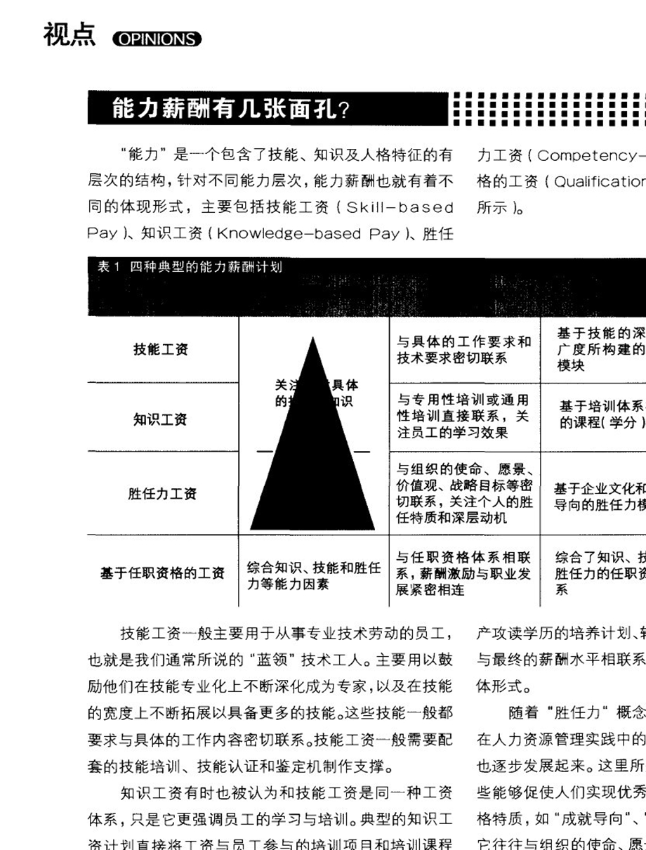 拷问能力薪酬.ppt_第3页