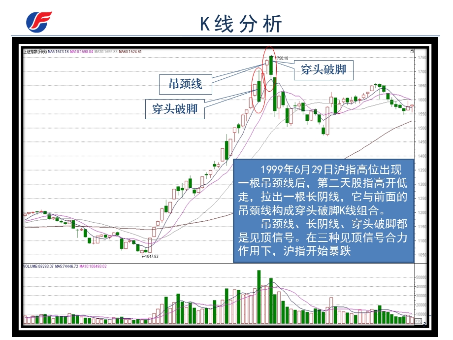 K线初级培训教程1.ppt_第3页