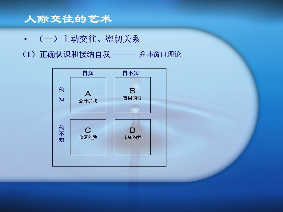 人际交往的艺术精华.ppt_第3页