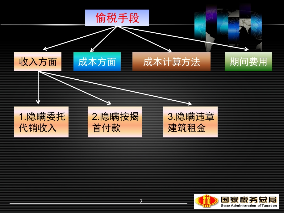 房地产开发企业企业所得税稽查案例.ppt_第3页