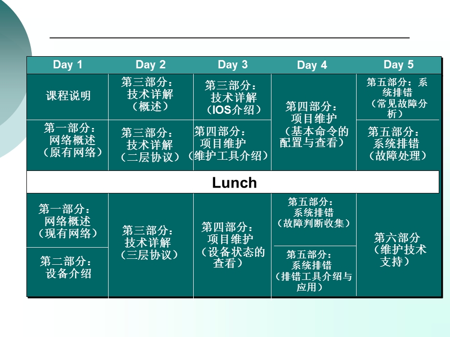 中石油局域网建设培训 系统运行维护培训.ppt_第3页