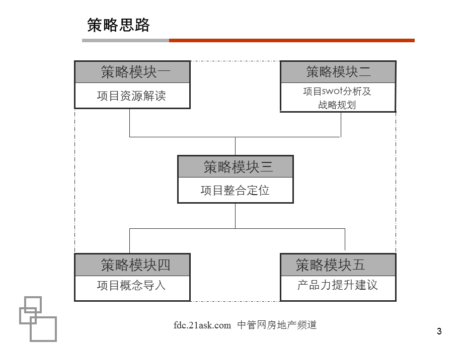 广州温泉山庄项目整合定位策略研究报告.ppt_第3页