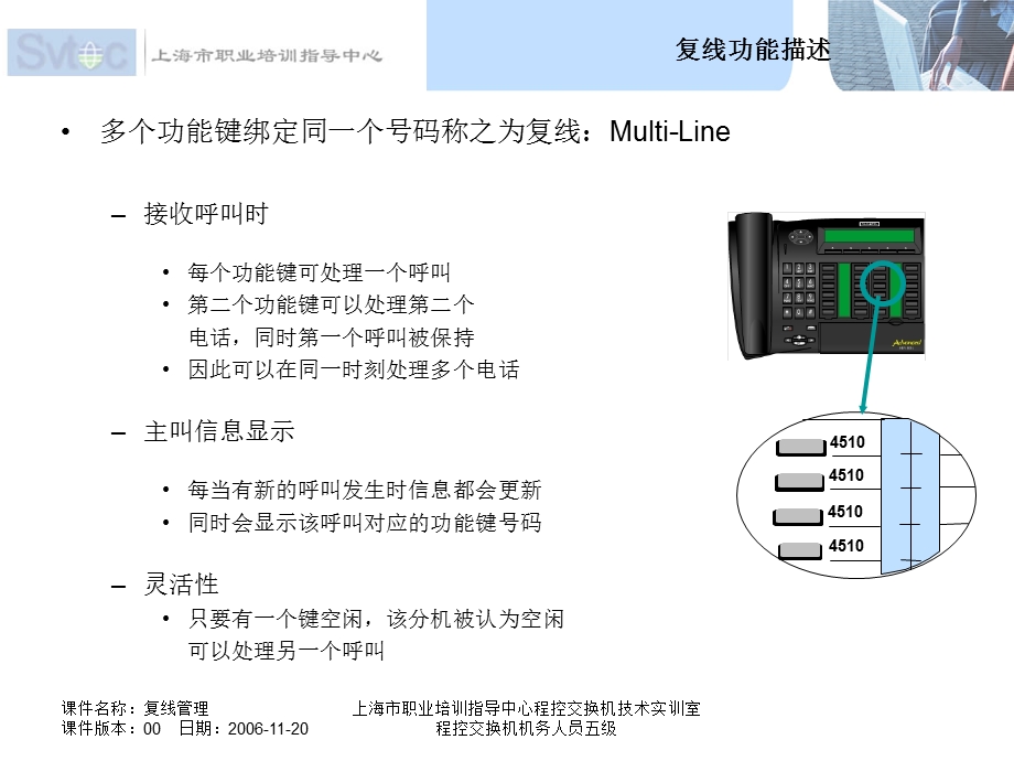 程控交换机机务人员五级复线管理.ppt_第2页