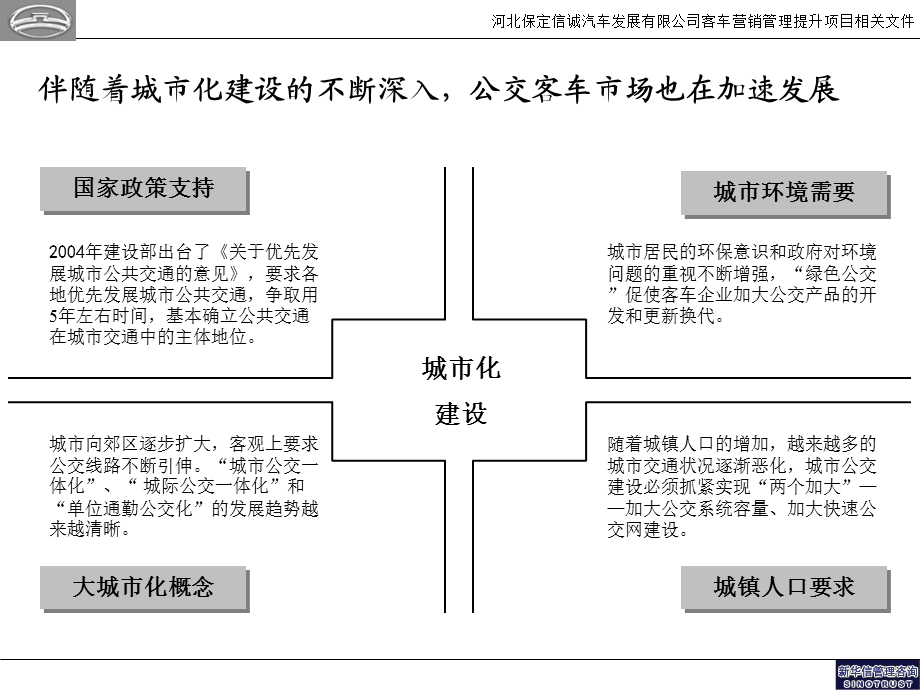 公交客车细分市场分析20050112.ppt_第3页