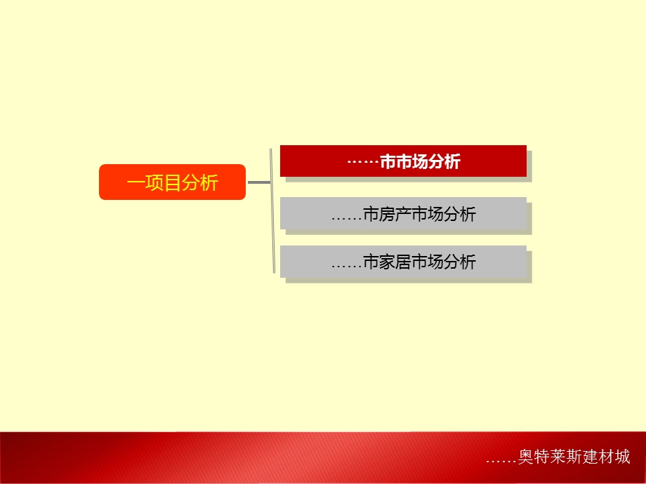 新疆奥特莱斯建材城专业市场项目定位报告.ppt_第3页