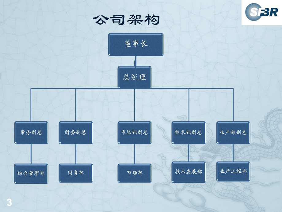 智能双备份集成电源安防电源.ppt_第3页