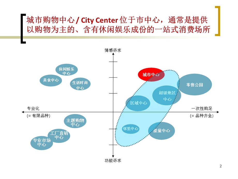 恒隆中信泰富梅龙镇9月最新市场调研报告.ppt_第2页