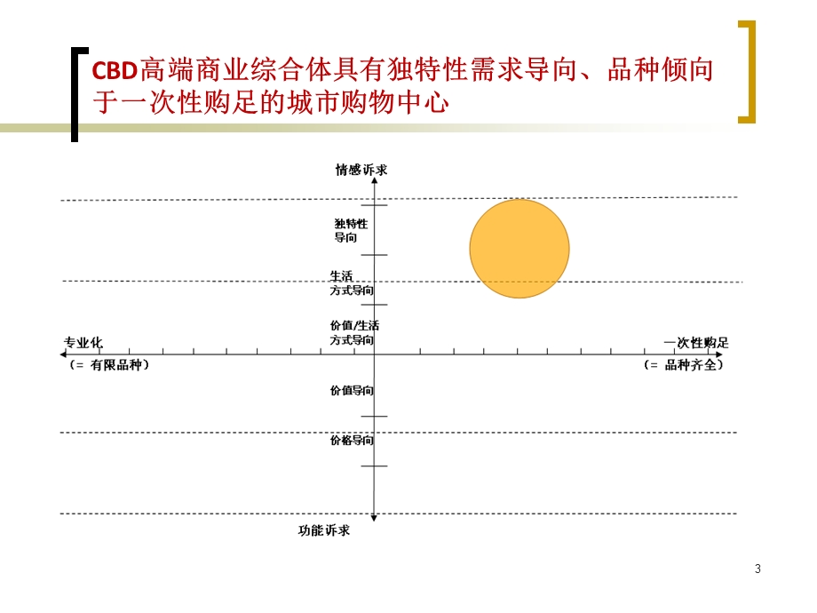 恒隆中信泰富梅龙镇9月最新市场调研报告.ppt_第3页