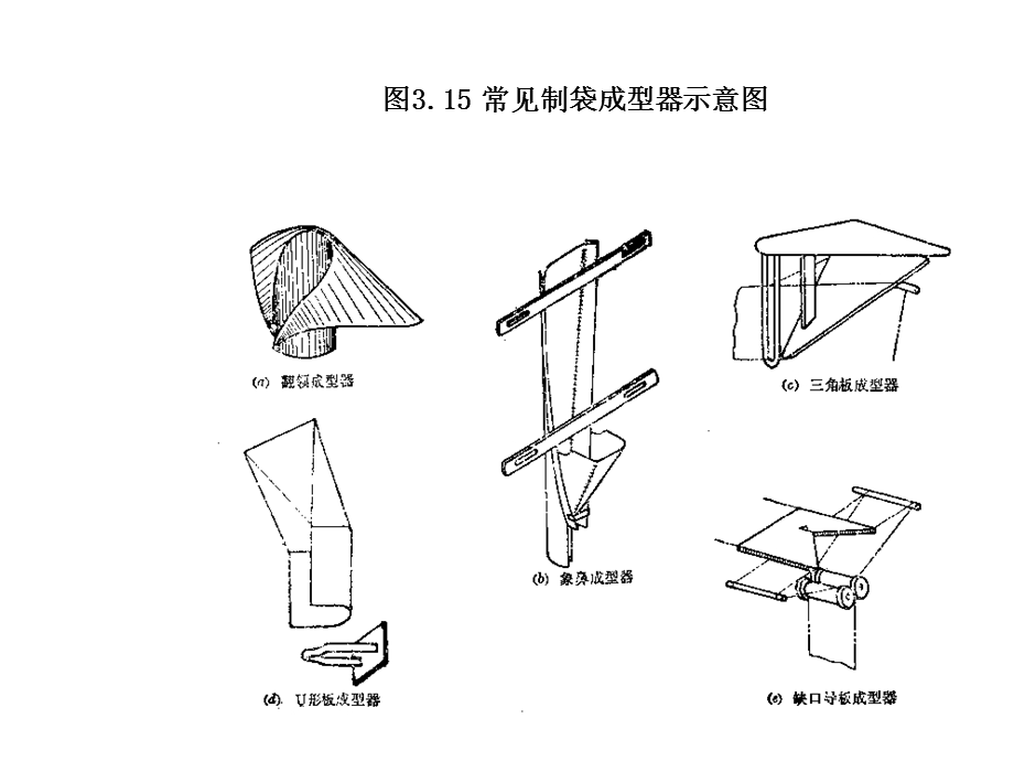 制袋成型器的设计计算.ppt_第2页