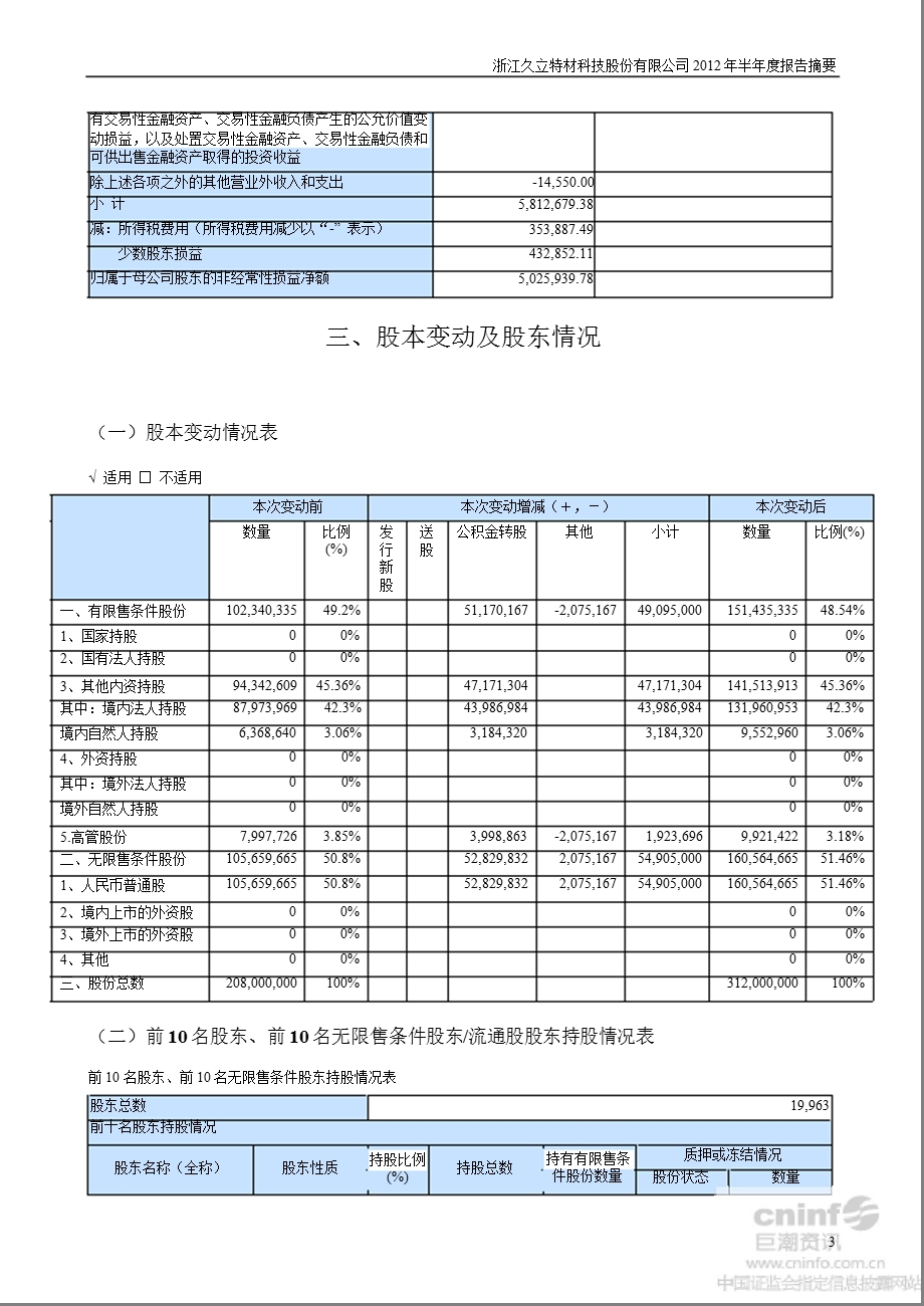 久立特材：半报告摘要.ppt_第3页