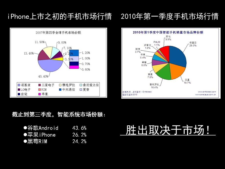 iphone品牌公关策略.ppt_第2页