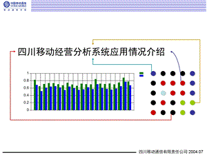 中国移动四川经营分析系统应用情况介绍.ppt