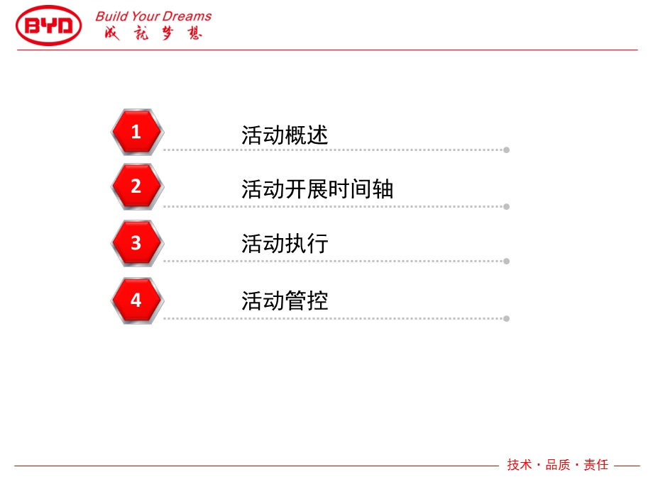 比亚迪汽车《百万感恩再升级新老朋友都有礼》活动执行手册.ppt_第2页