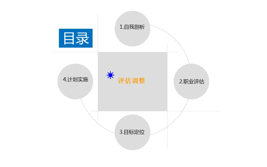 大学职业生涯规划PPT空乘类的职业规划.ppt_第2页