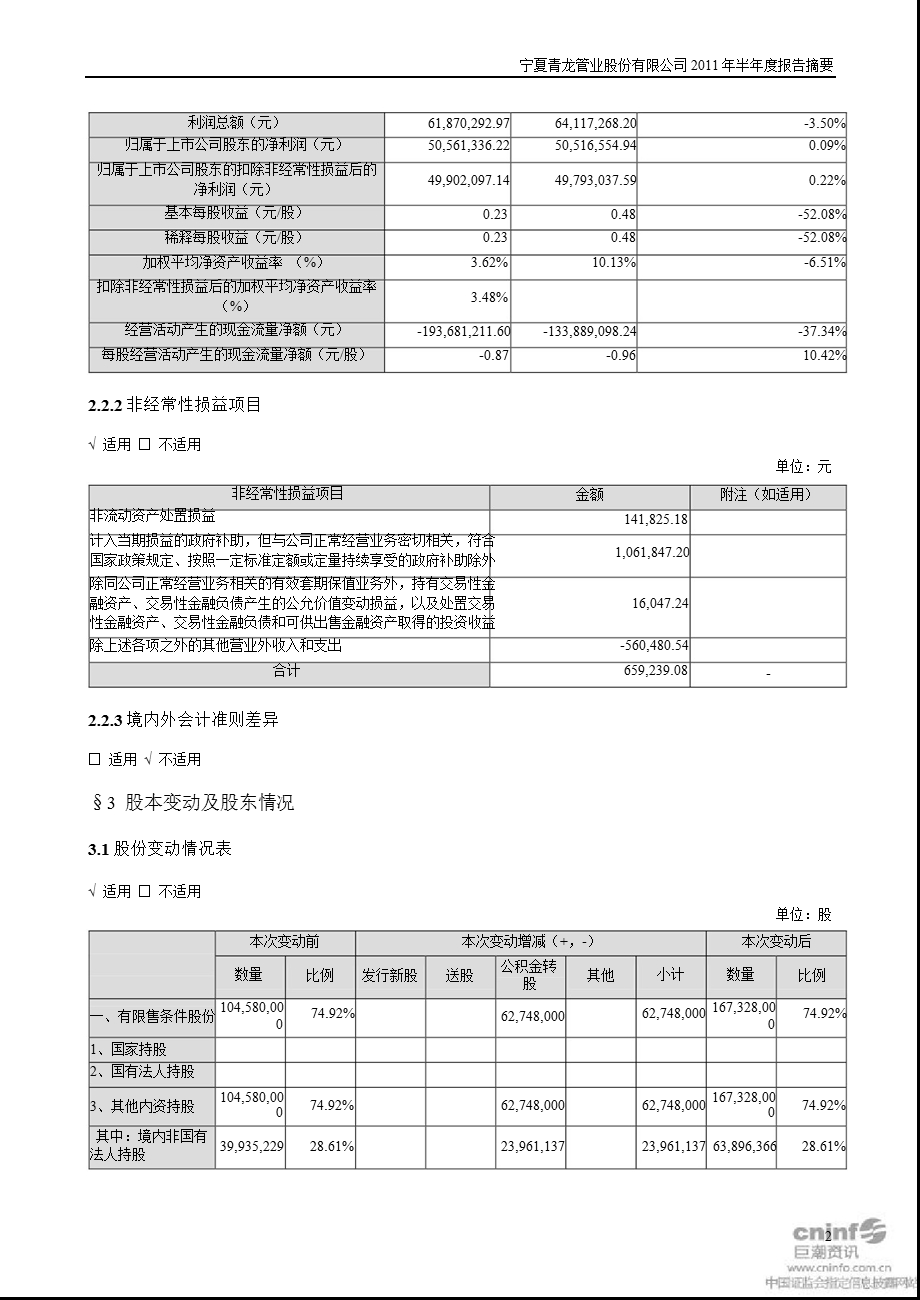 青龙管业：半报告摘要.ppt_第2页