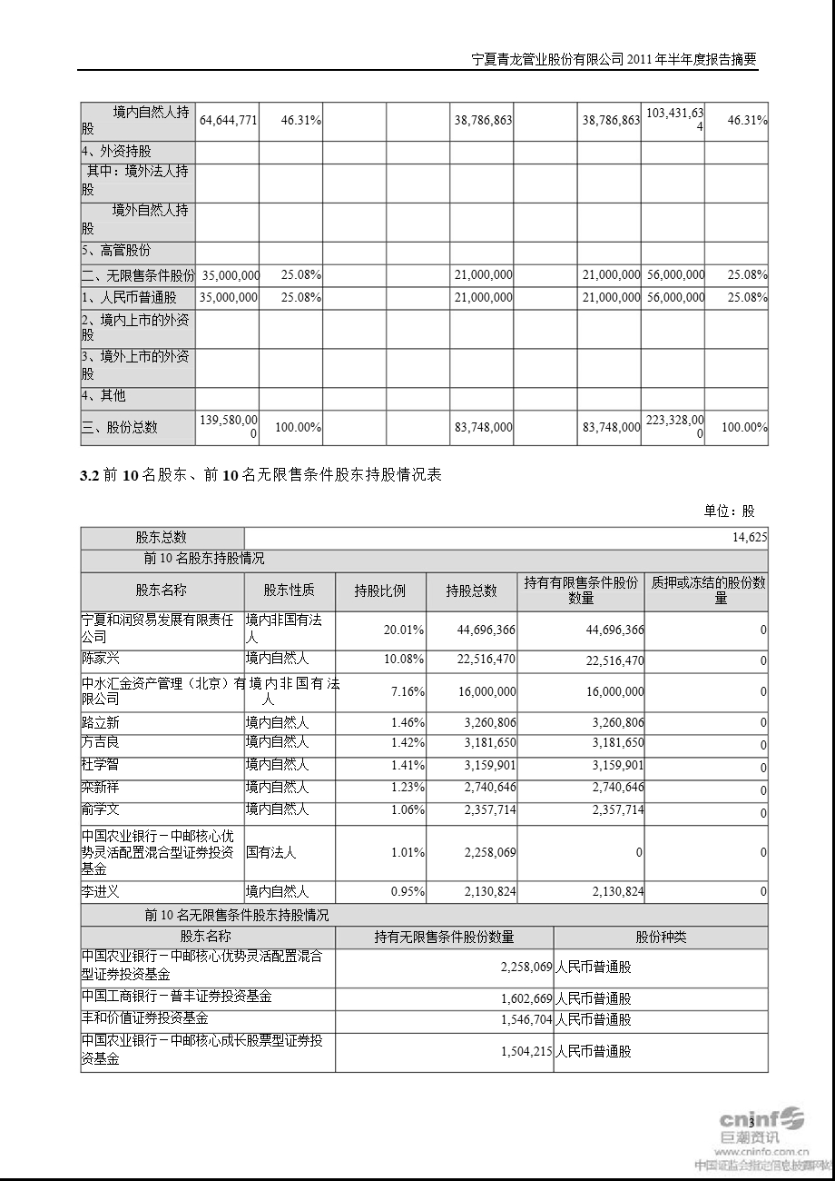 青龙管业：半报告摘要.ppt_第3页