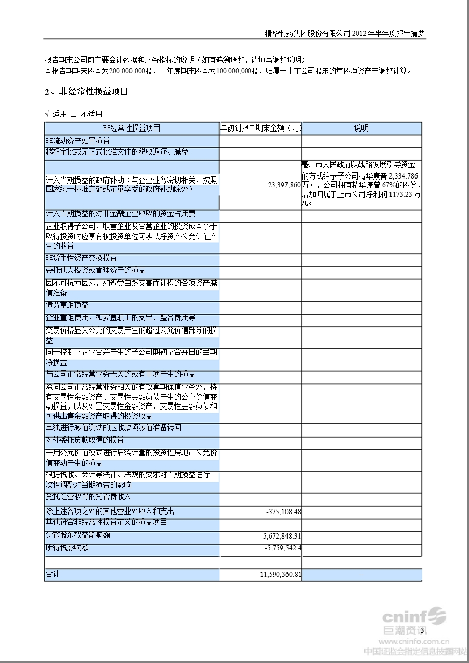 精华制药：半报告摘要.ppt_第3页