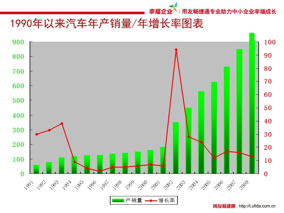 汽修行业信息化建设行业分析以及解决方案.ppt_第3页