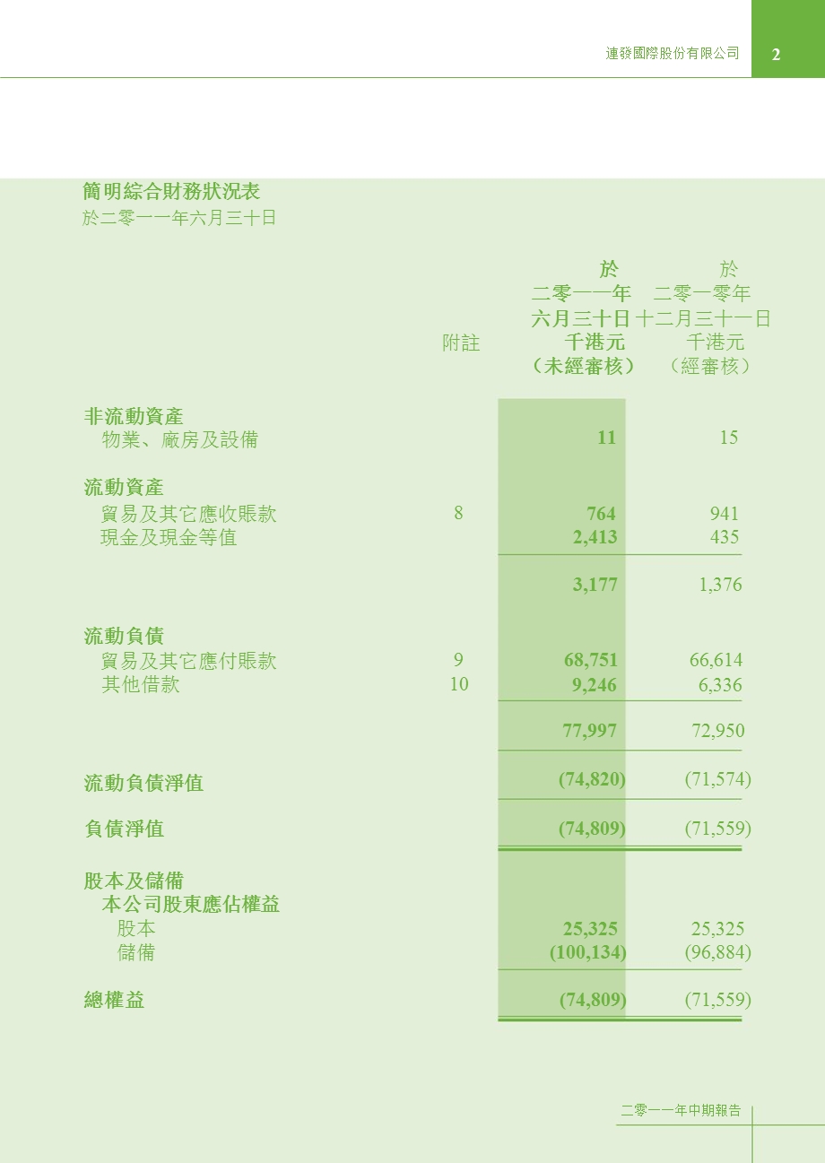 00875連發國際 中期报告.ppt_第3页