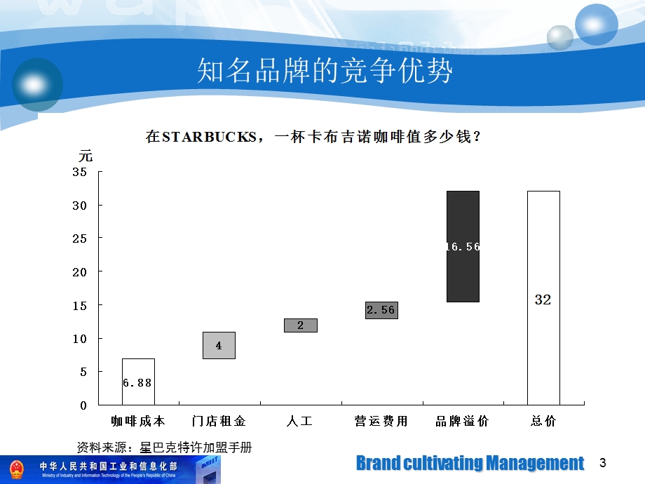 品牌培育管理体系.ppt_第3页