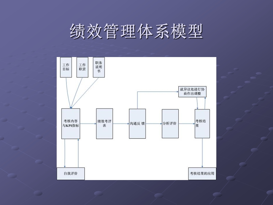 北海烟草人力资源北海烟草绩效管理体系设计培训教材.ppt_第3页