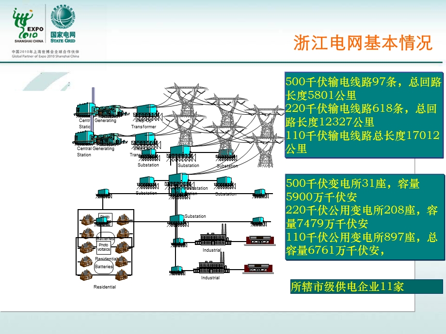 浙江省电力公司状态检修工作情况汇报.ppt_第2页