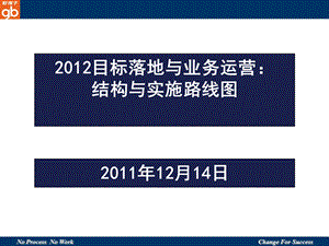 目标落地与业务运营：结构与实施路线图.ppt