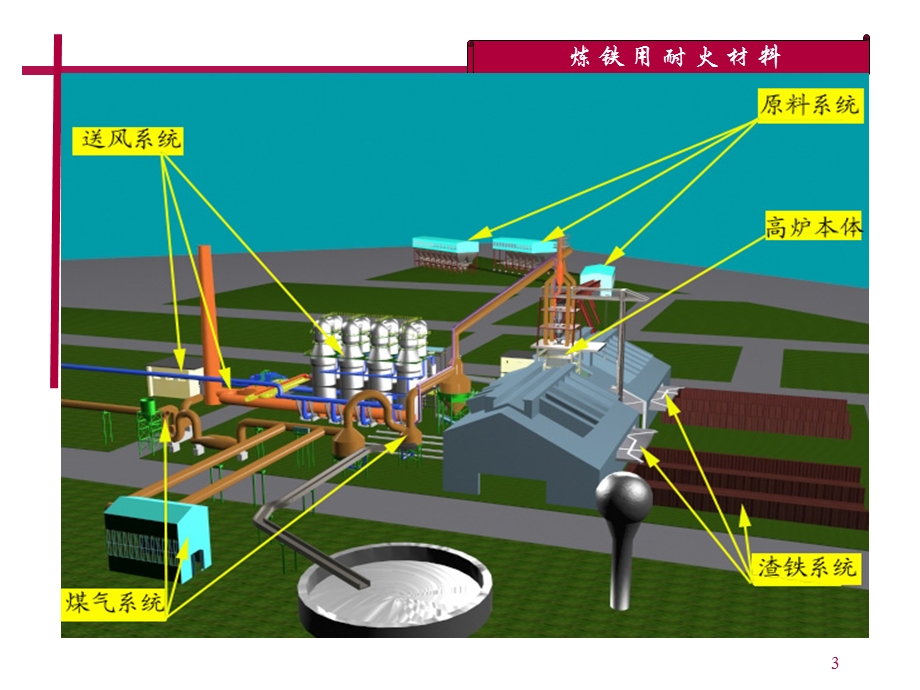 炼铁用耐火材料.ppt_第3页