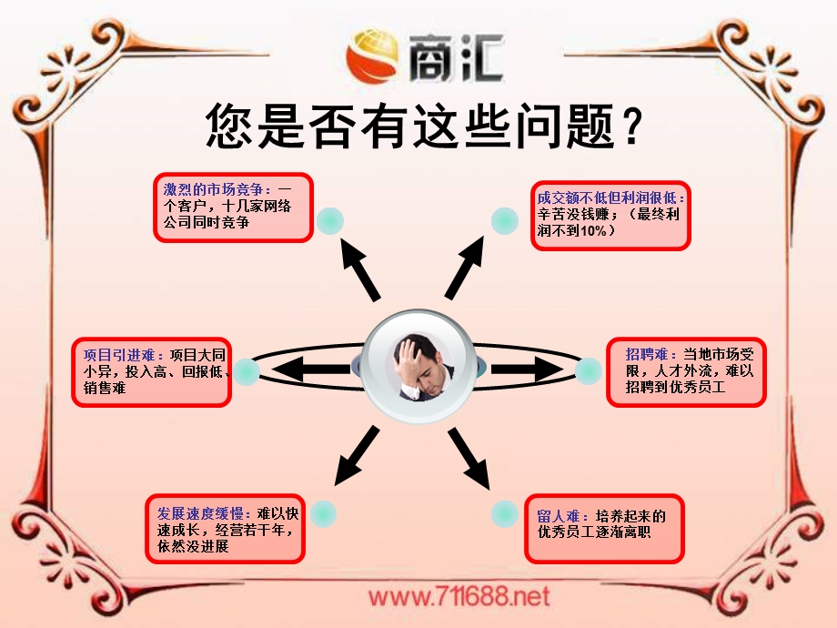 【广告策划PPT】b2c企业商城.ppt_第2页