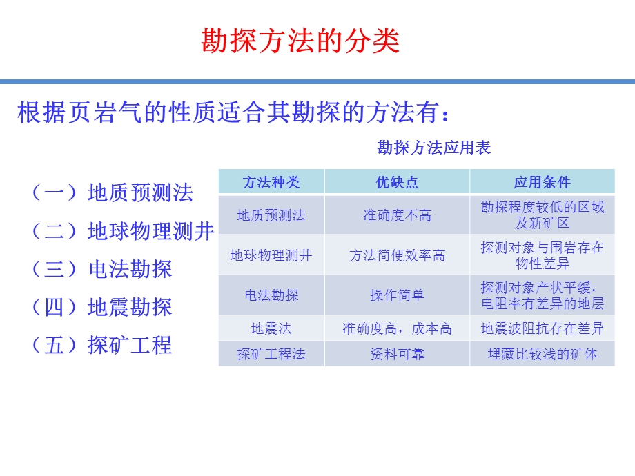 页岩气勘探方法研究.ppt_第3页