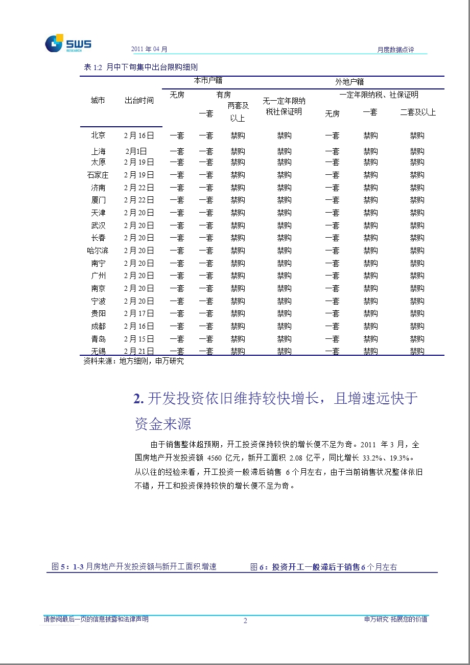 3月房地产统计数据点评：限购溢出效应明显销售整体超预期.ppt_第3页