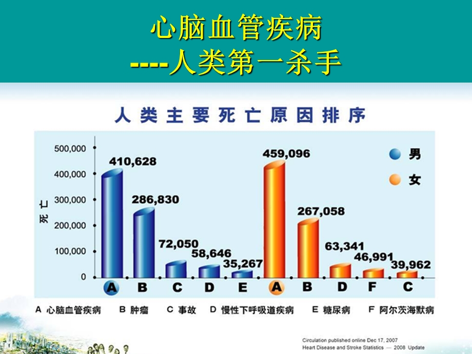 中国急性缺血性脑卒中诊治指南2010.ppt_第2页